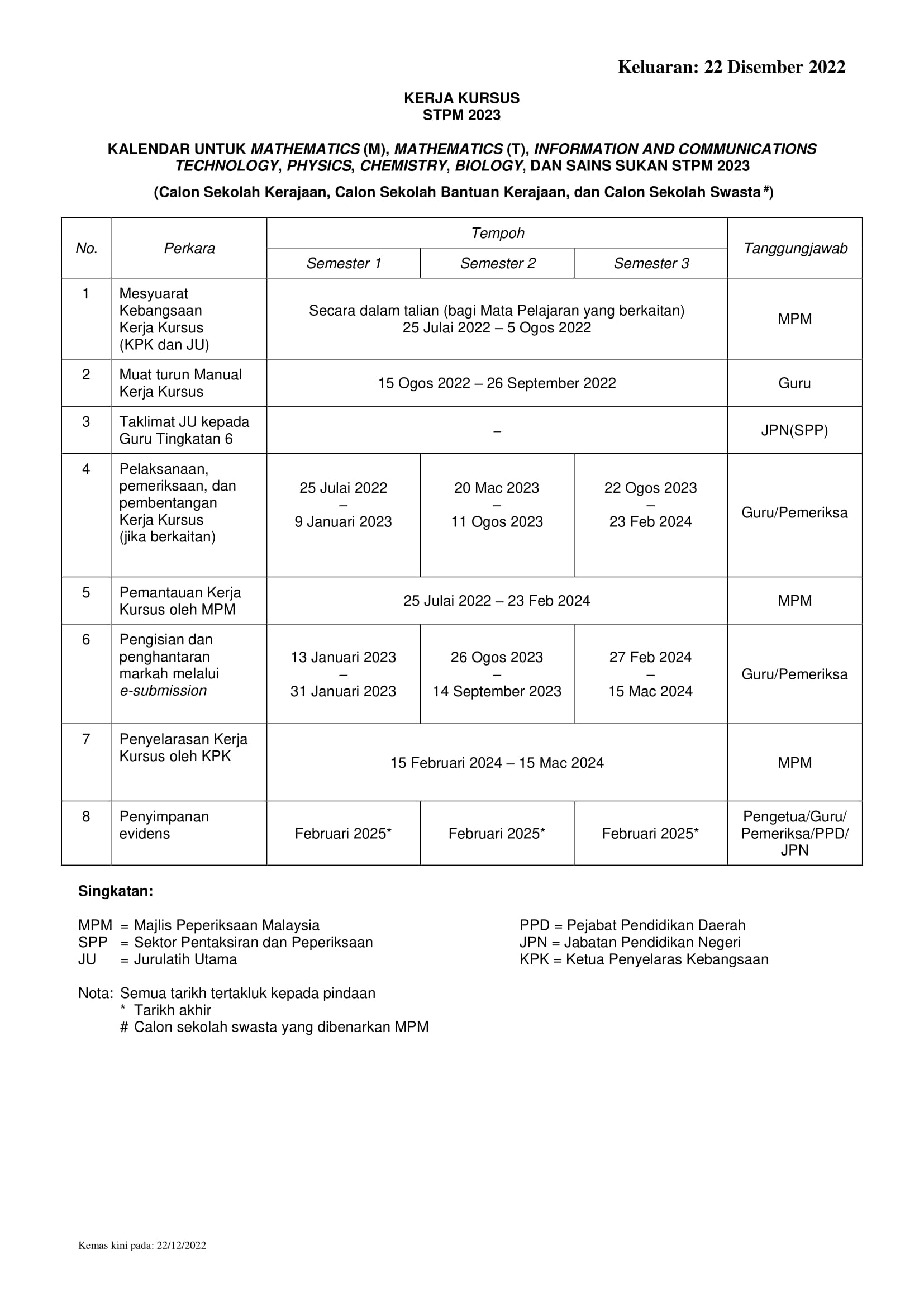 Kalender Kerja Kursus 2023 keluaran 22 Disember 2022 950 954 958 960 962 964 966 1