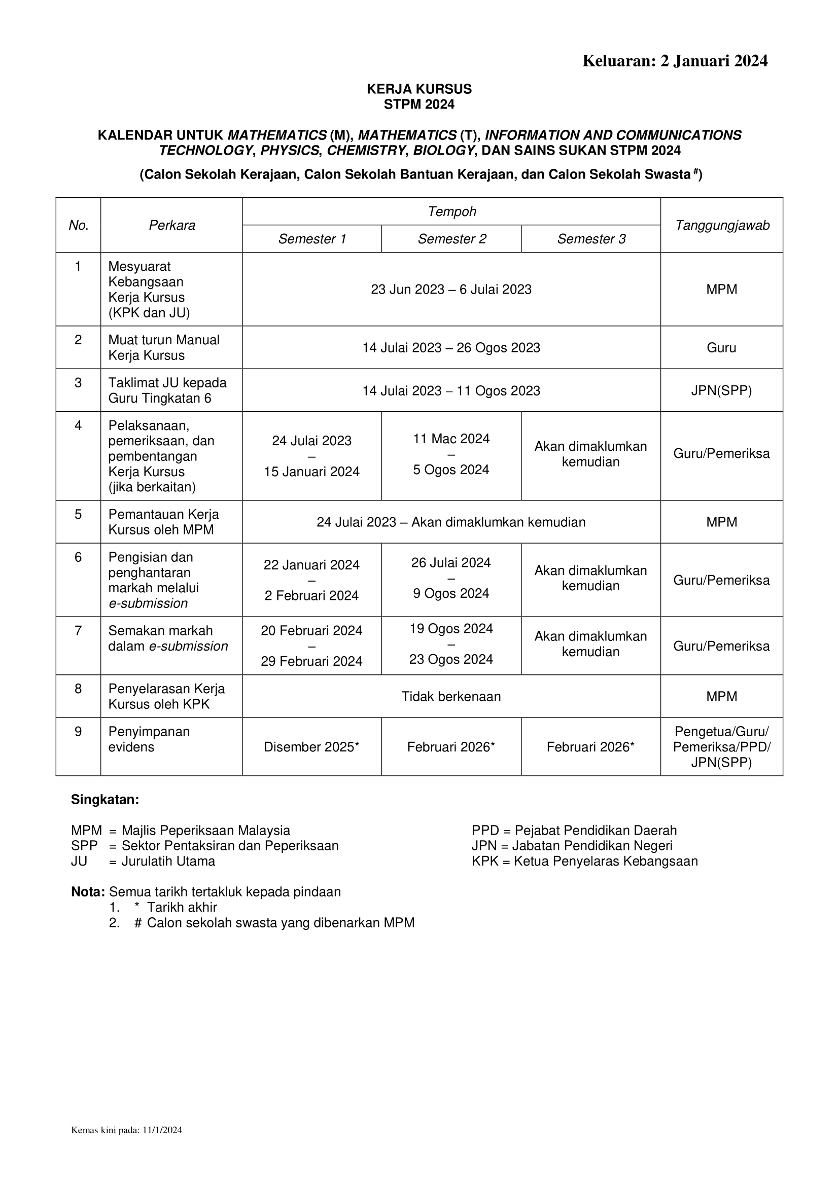 Kalender Kerja Kursus 2024 keluaran 2 Januari 2024 950 954 958 960 962 964 966