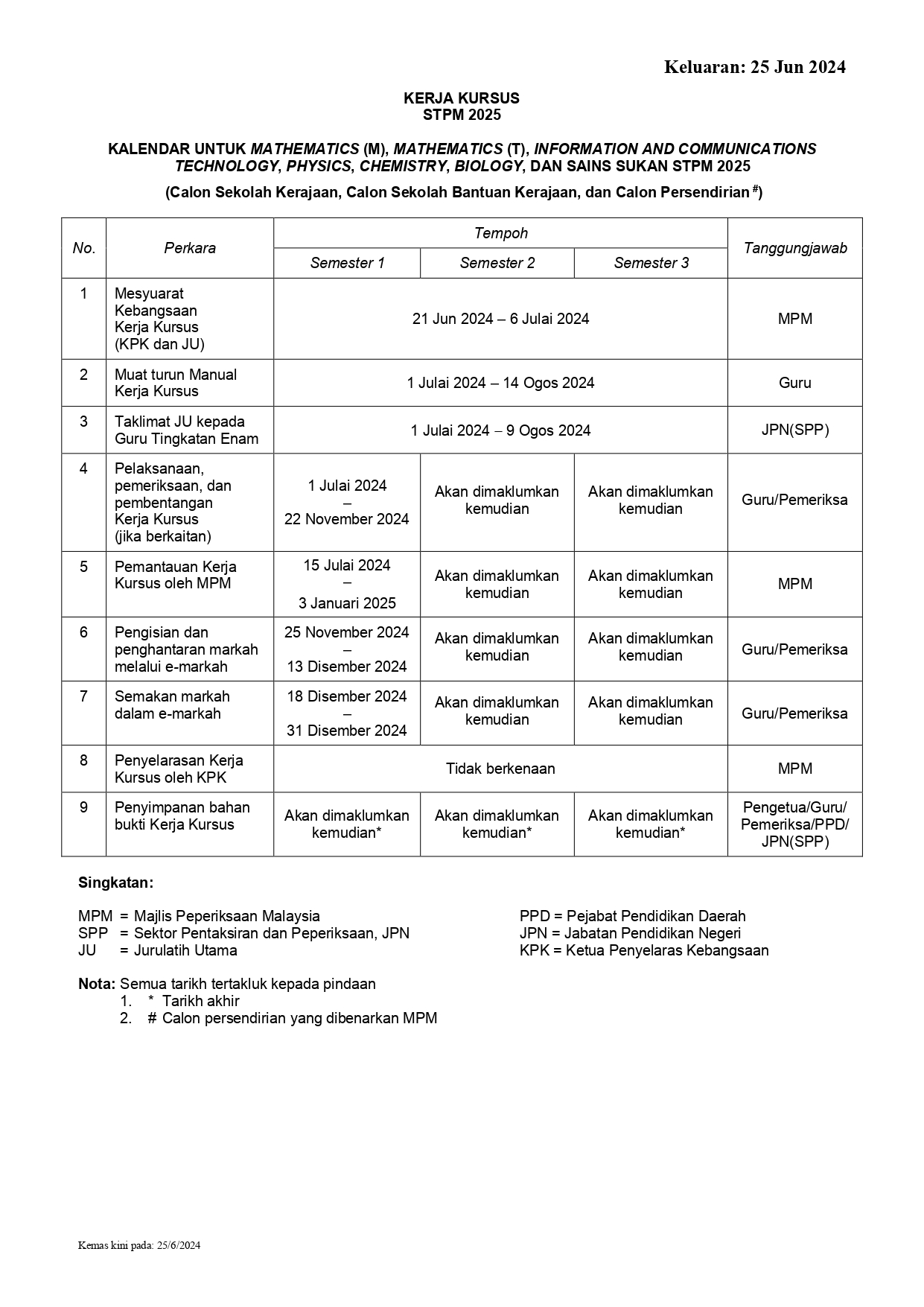 Kalender Kerja Kursus 2025 keluaran 25 Jun 2024 (950 954 958 960 962 964 966)
